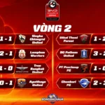 Kết Quả Thai League 202627 Vòng 2