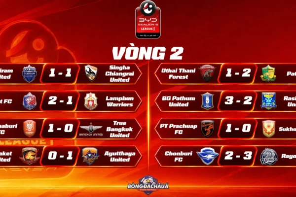 Kết Quả Thai League 202627 Vòng 2