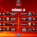 Kết Quả Thai League 2026/27 Vòng 3