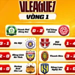 Kết Quả Vòng 1 V-League 202627