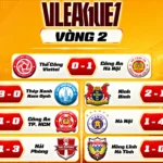 Kết Quả Vòng 2 V-League 2026/27
