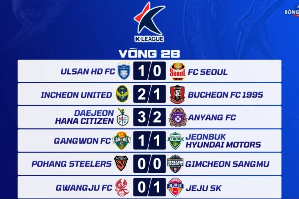 Kết Quả Vòng 28 K League 2026