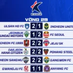 Kết Quả Vòng 29 K League 2026