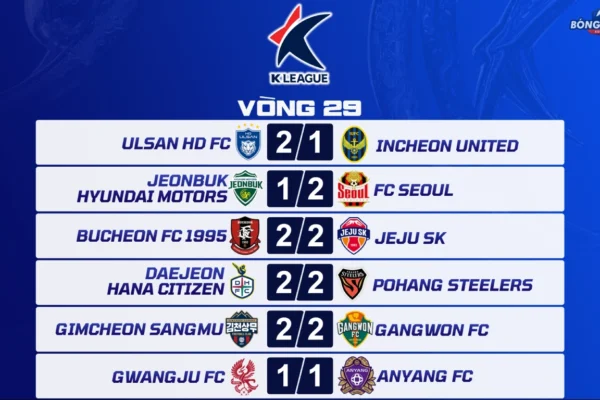Kết Quả Vòng 29 K League 2026