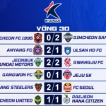 Kết Quả Vòng 30 K League 2026