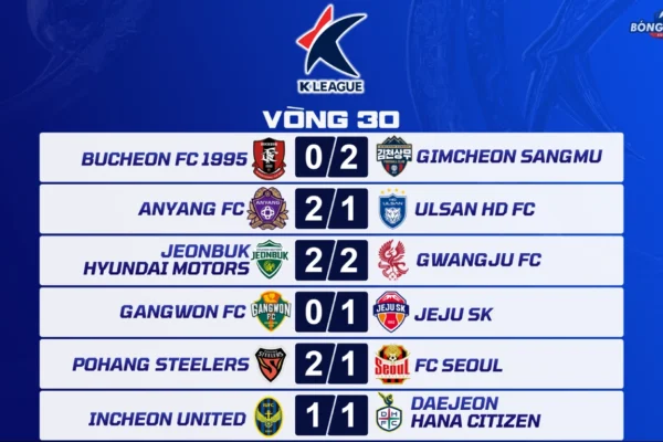 Kết Quả Vòng 30 K League 2026
