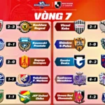 Kết Quả Vòng 7 J1 League 2026/27