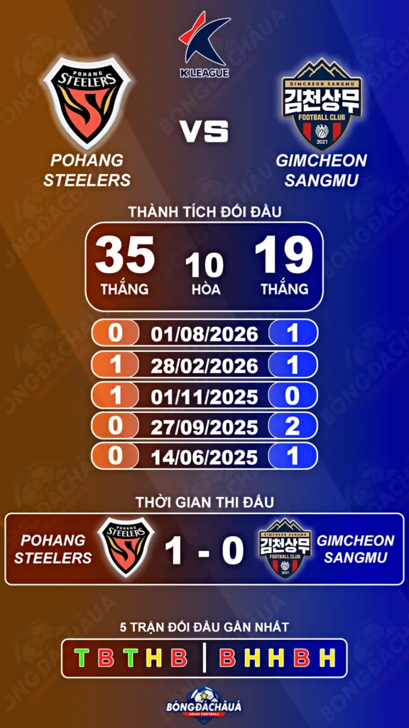 Pohang-Steelers-vs-Gimcheon-Sangmu-09-09