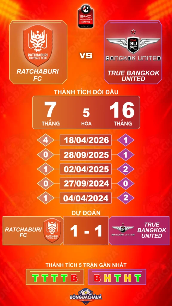 Ratchaburi-FC-vs-True-Bangkok-United-10-09