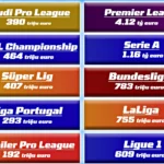 Saudi Pro League Mua Sắm Cầu Thủ Nhiều Thứ 8 Thế Giới Hè 2026