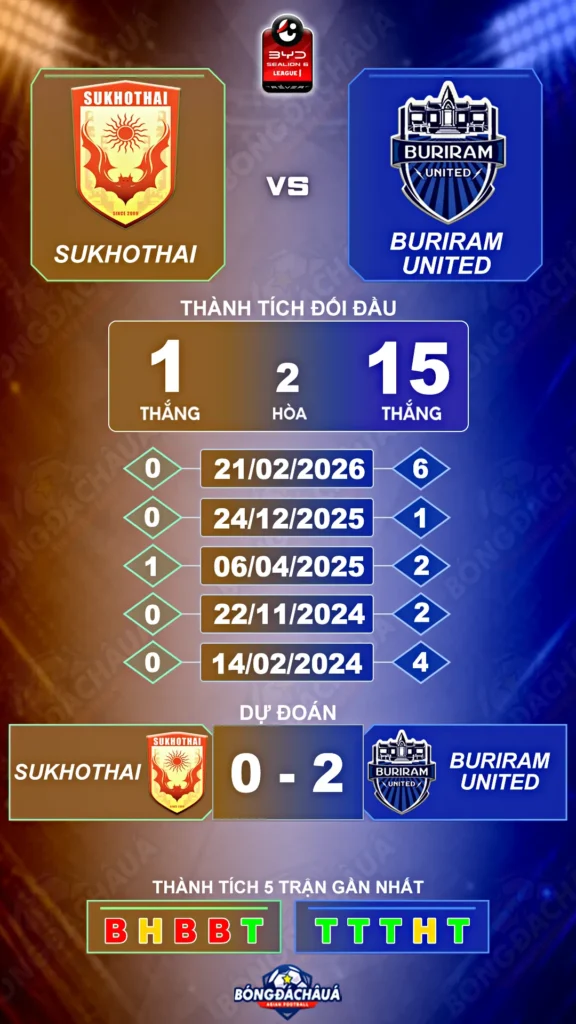 Sukhothai-FC-vs-Buriram-United-06-09