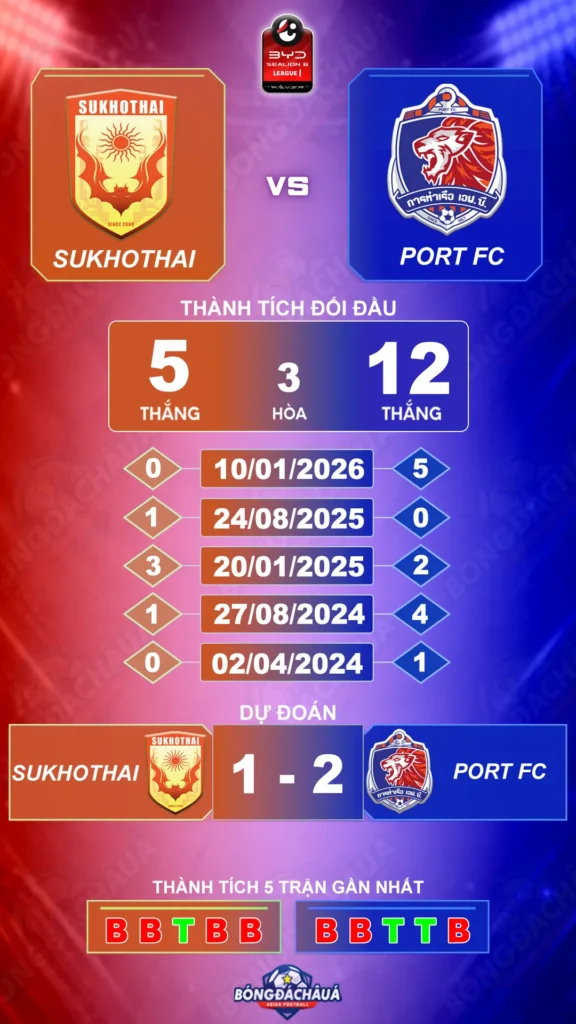 Sukhothai-FC-vs-Port-FC-20-09