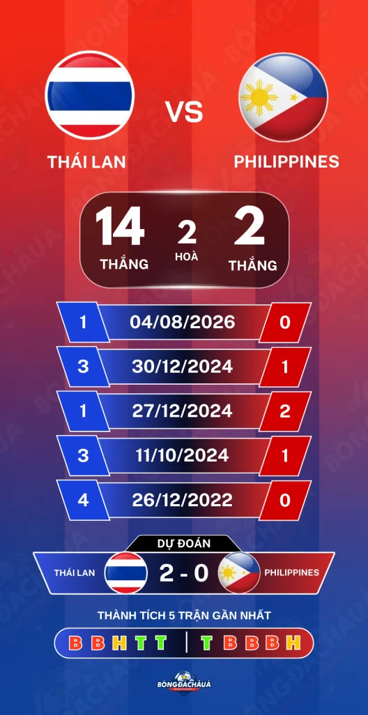 Thai-lan-vs-philippines-02-10