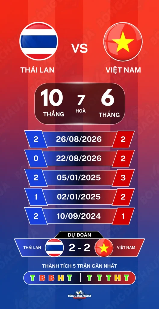 Thai-Lan-vs-Viet-Nam-29-09