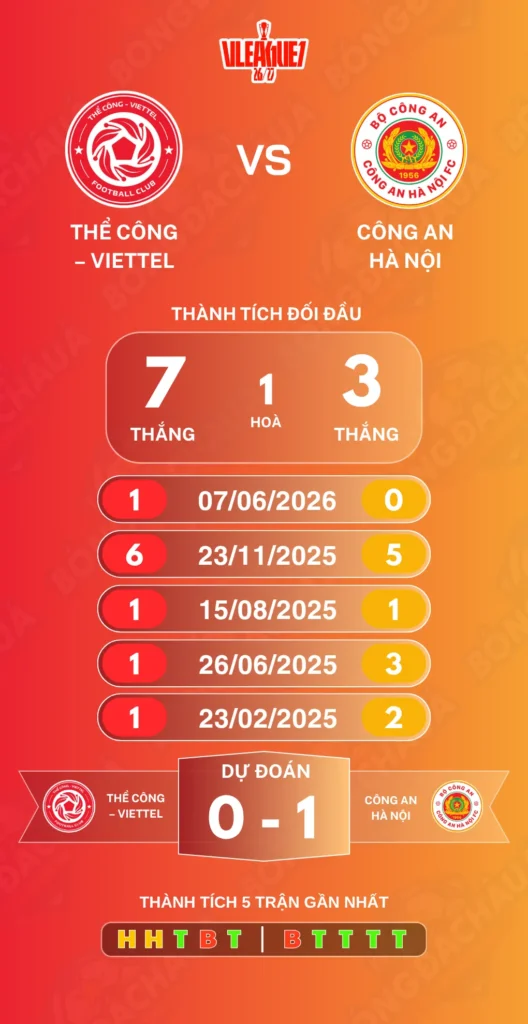 The-công-Viettel-vs-Cong-an-Ha-Noi-10-09