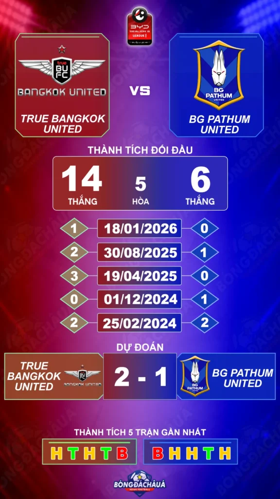 True-Bangkok-United-vs-BG-Pathum-United-20-09