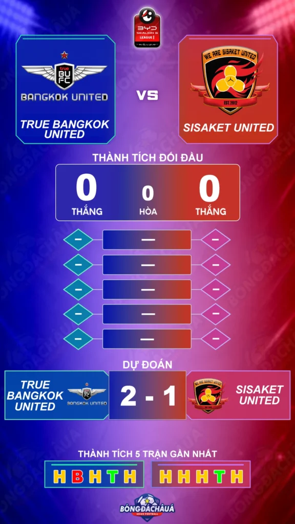 True-Bangkok-United-vs-Sisaket-United-05-09