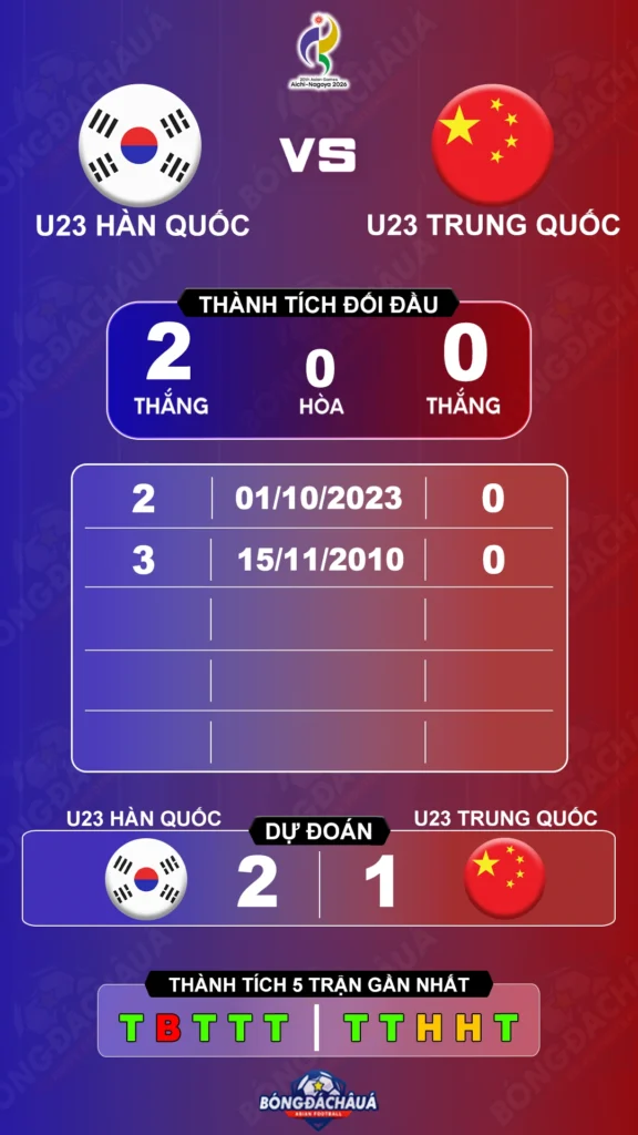 U23-Han-Quoc-vs-U23-Trung-Quoc-30-09