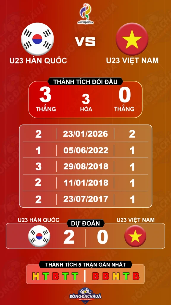 U23-Han-Quoc-vs-u23-Viet-Nam-26-09