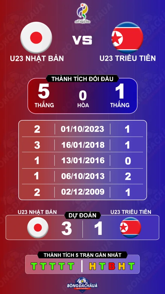 U23-Nhat-Ban-vs-U23-Trieu-Tien-26-09