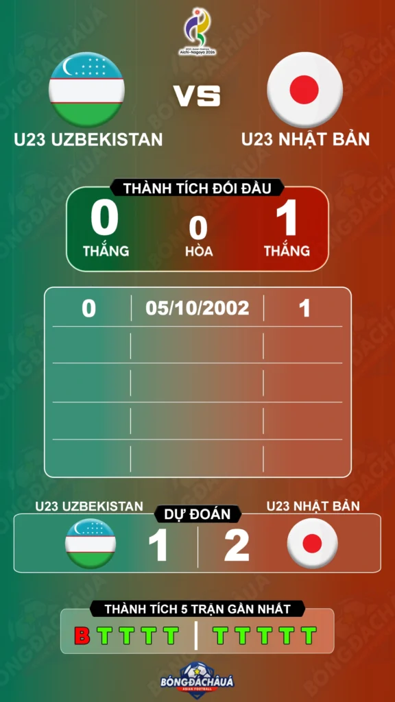 U23-Nhat-Ban-vs-U23-Uzbekistan-30-09