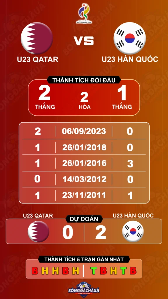 U23-Qatar-vs-U23-Han-Quoc-15-09