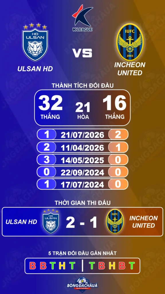 Ulsan-HD-vs-Incheon-United-12-09