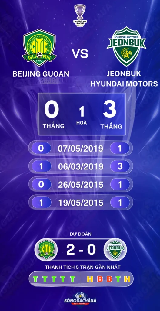 Beijing-Guoan-vs-Jeonbuk-Hyundai-Motors-27-10