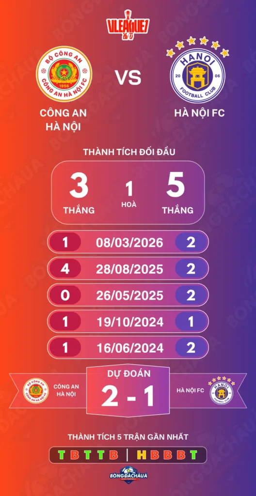 Cong-an-Ha-Noi-vs-Ha-Noi-FC-18-10