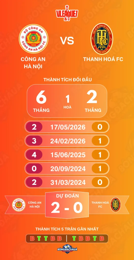 Cong-an-Ha-Noi-vs-Thanh-Hoa-21-10