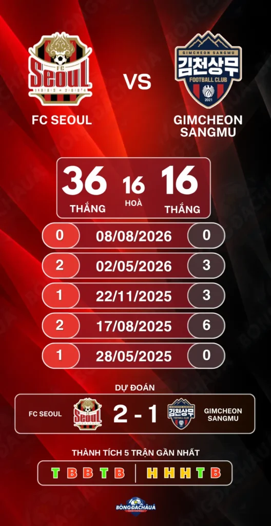 FC-Seoul-vs-Gimcheon-Sangmu-18-10