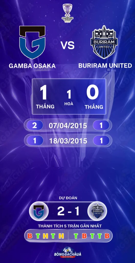 Gamba-Osaka-vs-Buriram-United-28-10