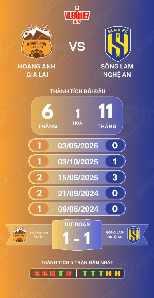 Hoang-Anh-Gia-Lai-vs-Song-Lam-Nghe-An-23-10