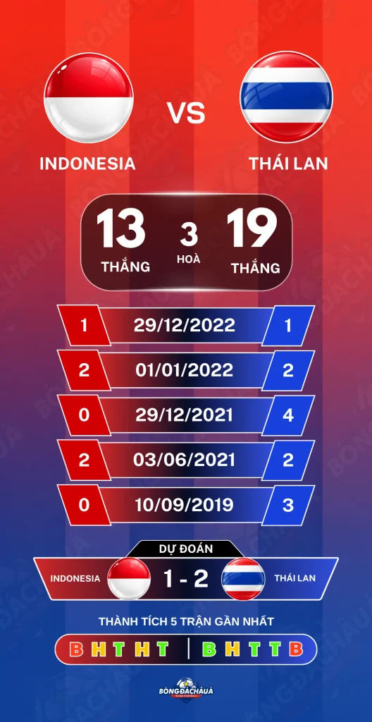 Indonesia-vs-Thai-Lan-05-10