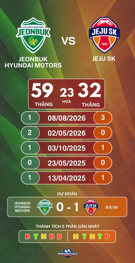 Jeonbuk-Hyundai-Motors-vs-Jeju-SK-18-10