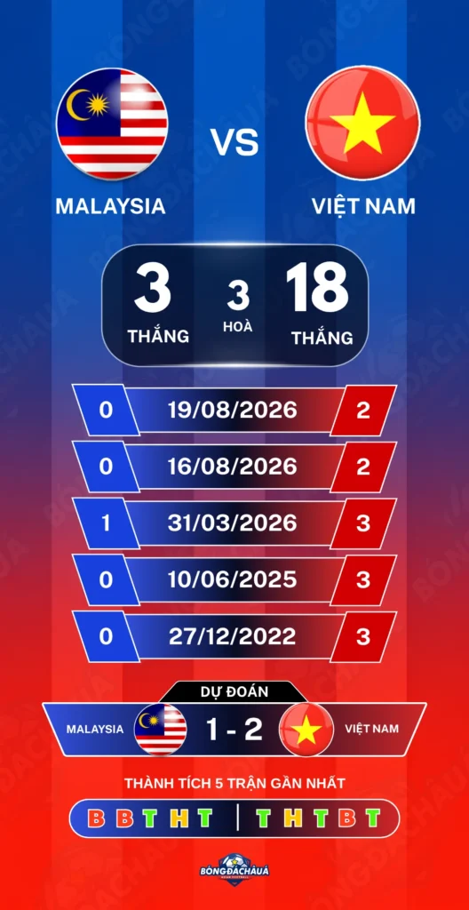 Malaysia-vs-Viet-Nam-05-10