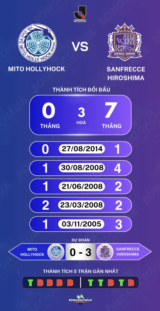 Mito-HollyHock-vs-Sanfrecce-Hiroshima-31-10