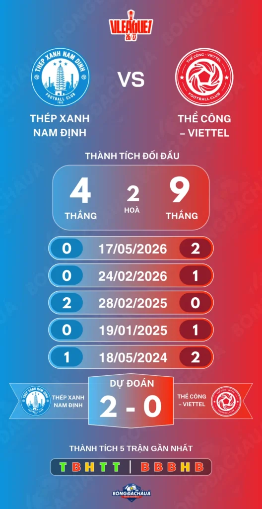Nam-dinh-vs-The-Cong–Viettel-31-10