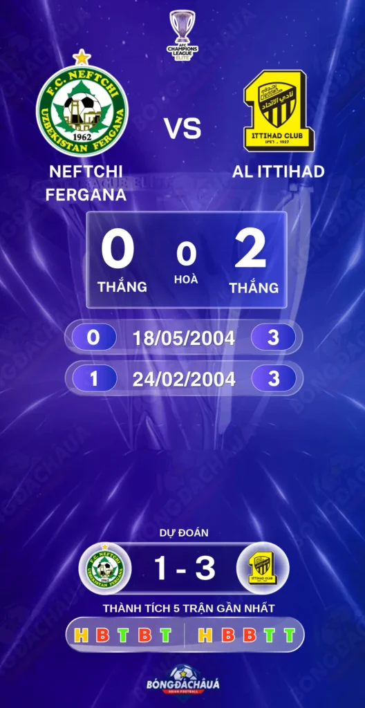 Neftchi-Fargona-vs-Al-Ittihad-26-10