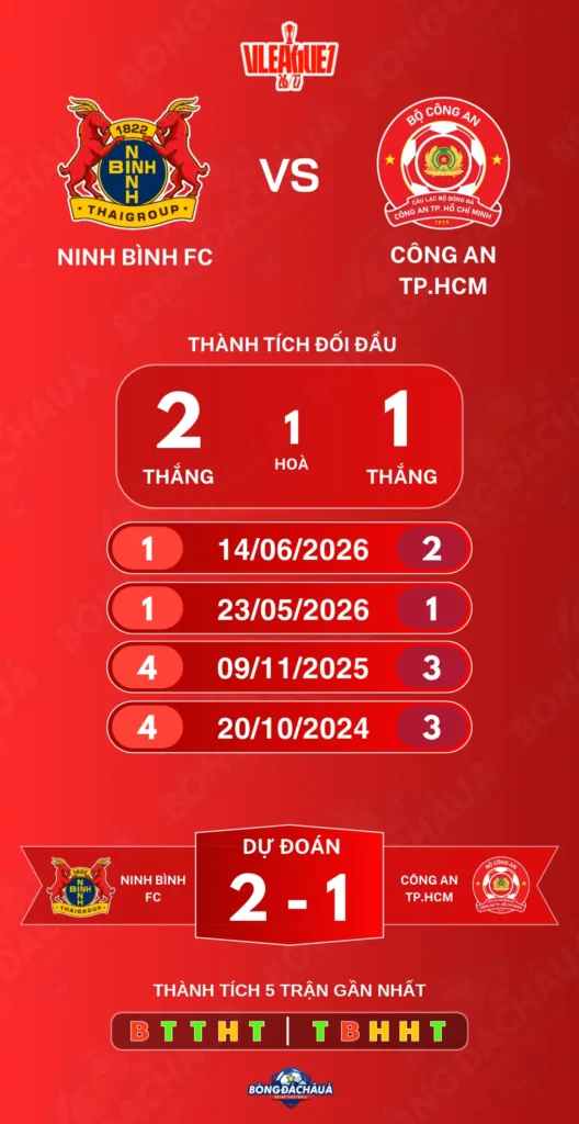 Ninh-Binh-FC-vs-Cong-an-TP-HCM-25-10