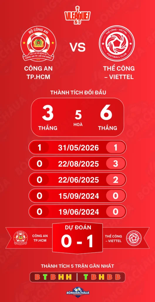 TP-HCM-vs-Viettel-18-10