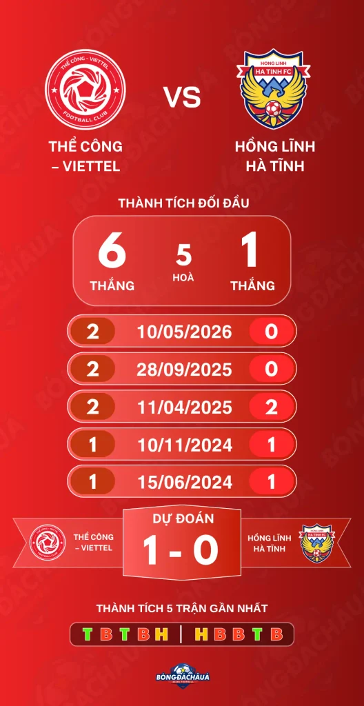 Viettel-vs-Hong-Linh-Ha-Tinh-08-10